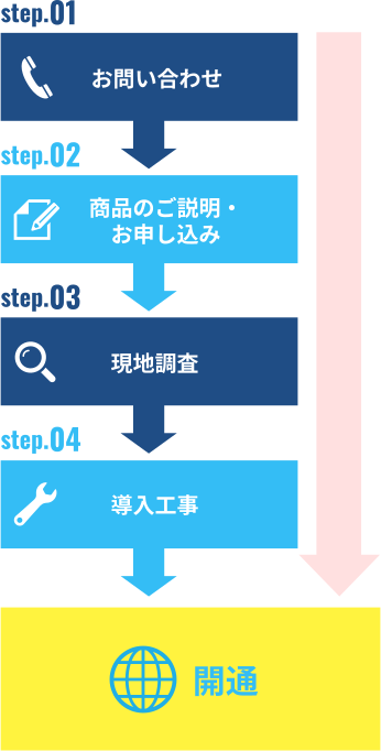 導入フロー図